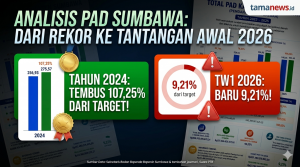 PAD Sumbawa Tembus Target Dua Tahun Berturut-Turut, 2026 Baru Capai 9 Persen