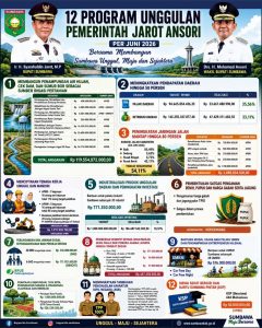 Bapperida Paparkan Capaian 12 Program Prioritas Jarot-Ansori, Infrastruktur Air hingga KSP untuk 444 Mahasiswa Terus Digenjot
